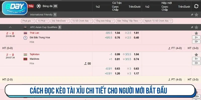 Chi tiết về kèo tài xỉu là gì
